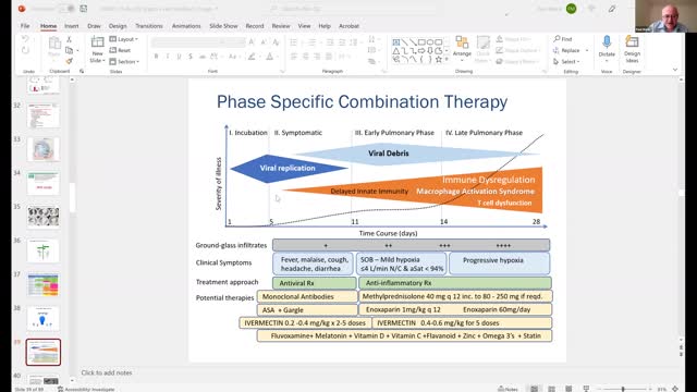 Rofim International Conference - Drs. Urso, Cole, Marik, Kory, and Cadegiani Part 1