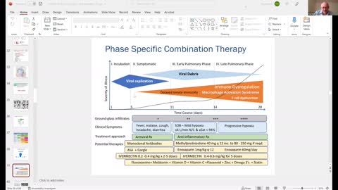 Rofim International Conference - Drs. Urso, Cole, Marik, Kory, and Cadegiani Part 1