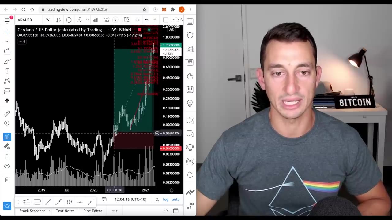 How to turn 1000$ into 100 000$ using Crypto.