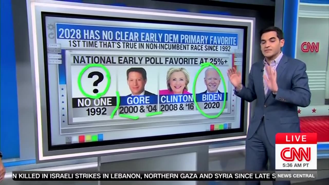 CNN's Enten Breaks Down How Democrat Party Has No 'Heir Apparent'