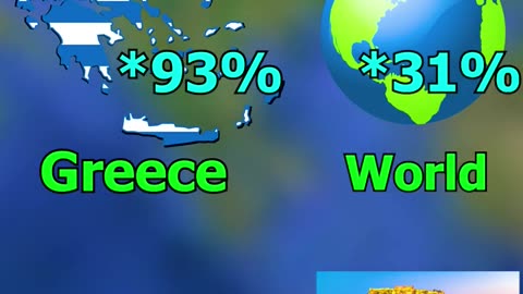 Most Christian country in Europe