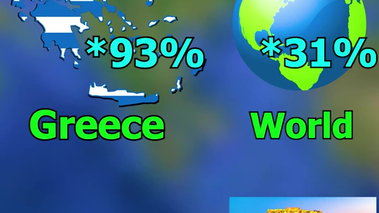 Most Christian country in Europe