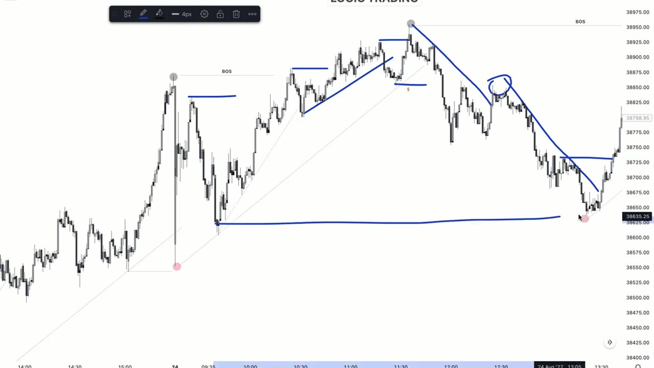 Inducement and FakeOut _ Big Secret inside 🔥