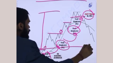 # share market # uses of traling stop-loss