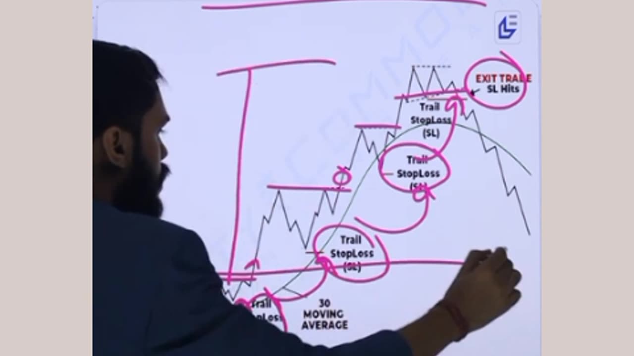 # share market # uses of traling stop-loss