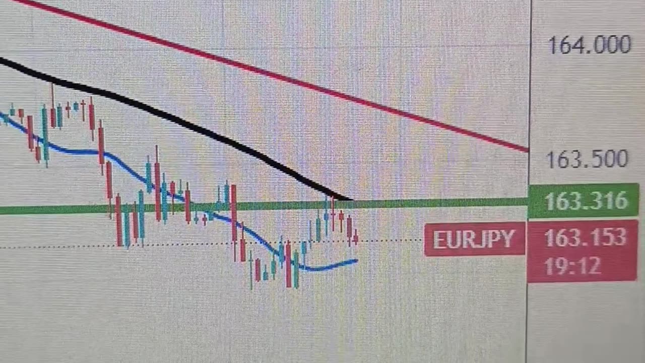 EUR/JPY Bears show signs of presence, long-term bullish stronghold remains unchallenged