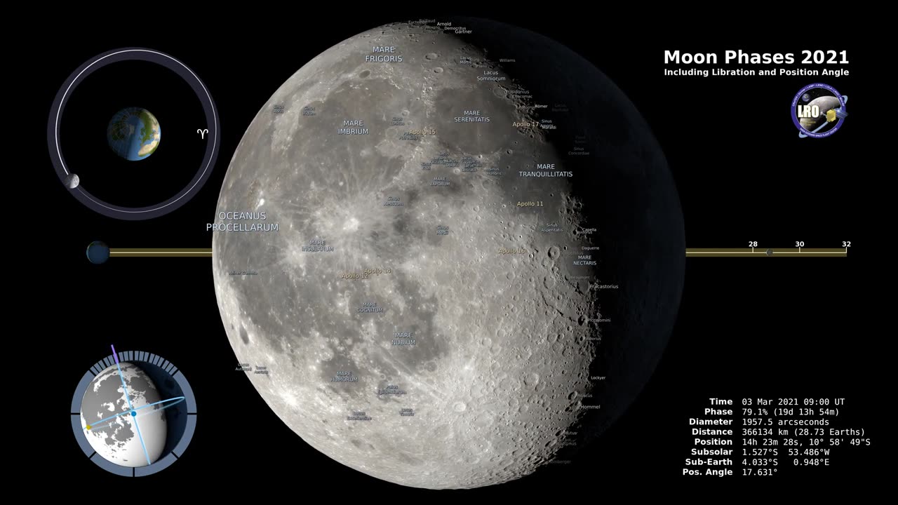 Moon Phases 2021 – Northern Hemisphere – 4K