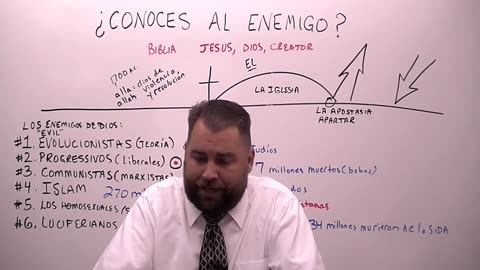 ¿Conoces al Enemigo?