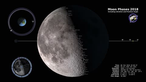 Moon Phases 2018 | Space Mount