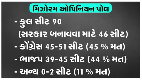 Election Survey માં 5 રાજ્યોમાંથી 4 રાજ્યોમાં Congress ની કમાલ, BJP ને ઝટકો | Politics | GT