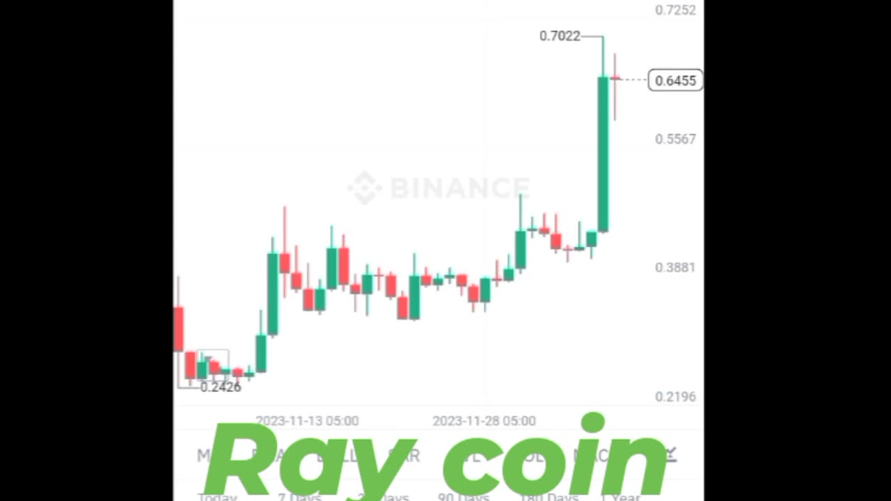 BTC coin Ray coin Etherum coin Cryptocurrency Crypto loan cryptoupdates song trading insurance Rubbani bnb coin short video reel #raycoin