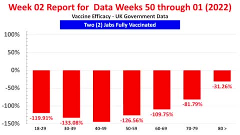 C19 Vaccine Stakeholder's - You've Lost!