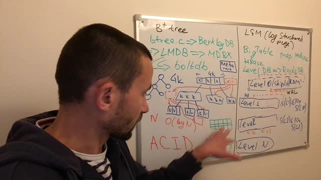 Key-Value stores - B+tree vs LSM