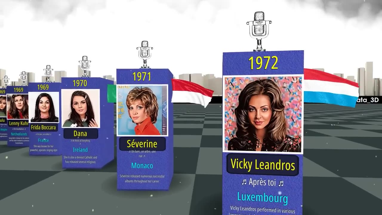 All Eurovision winners 1956-2023