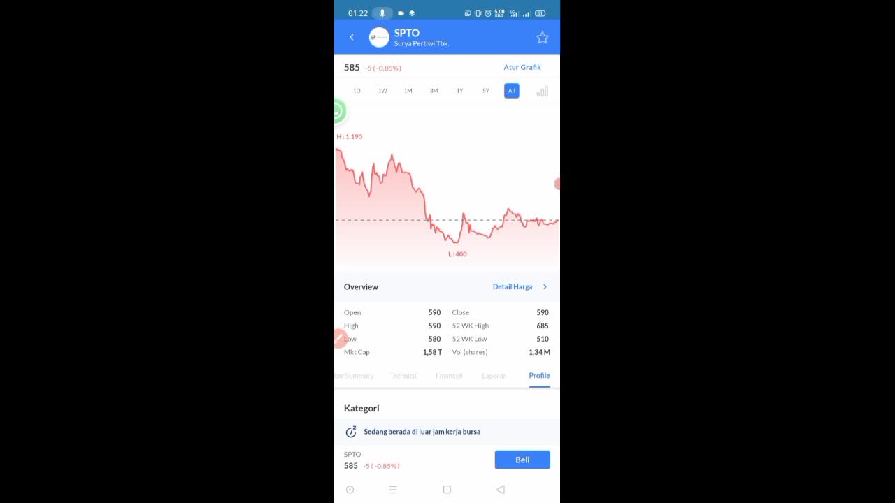 Review Saham "SPTO" Membagikan Deviden