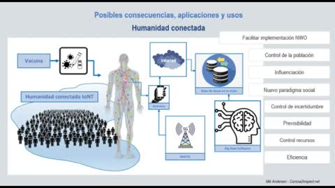 Ley de Chips y la Luz Violeta