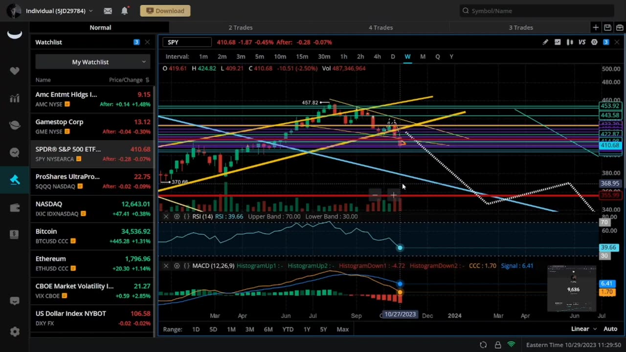 Are You Ready The Move We All Been Waiting On Is Close "AMC / GME / SPY / BTC Weekly Update"