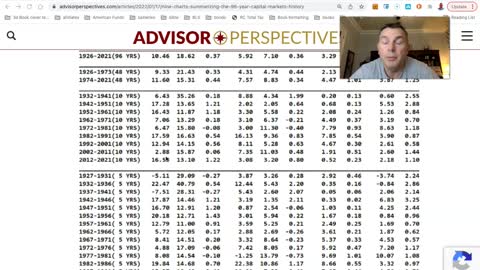 One of My Most Favorite Investing Charts