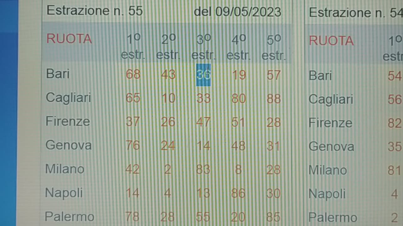 AGGIORNATO PER DOMANI 11.05.2023