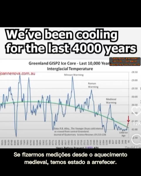 📢IAN PLIMER, GEOLOGISTA: TEMOS ESTADO A ARREFECER NOS ÚLTIMOS 4000 ANOS📢
