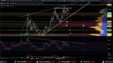 📢DAILY CRYPTO MARKET UPDATE: 👀💥LETS TALK CRYPTO [Bitcoin, Ethereum & ALTS]