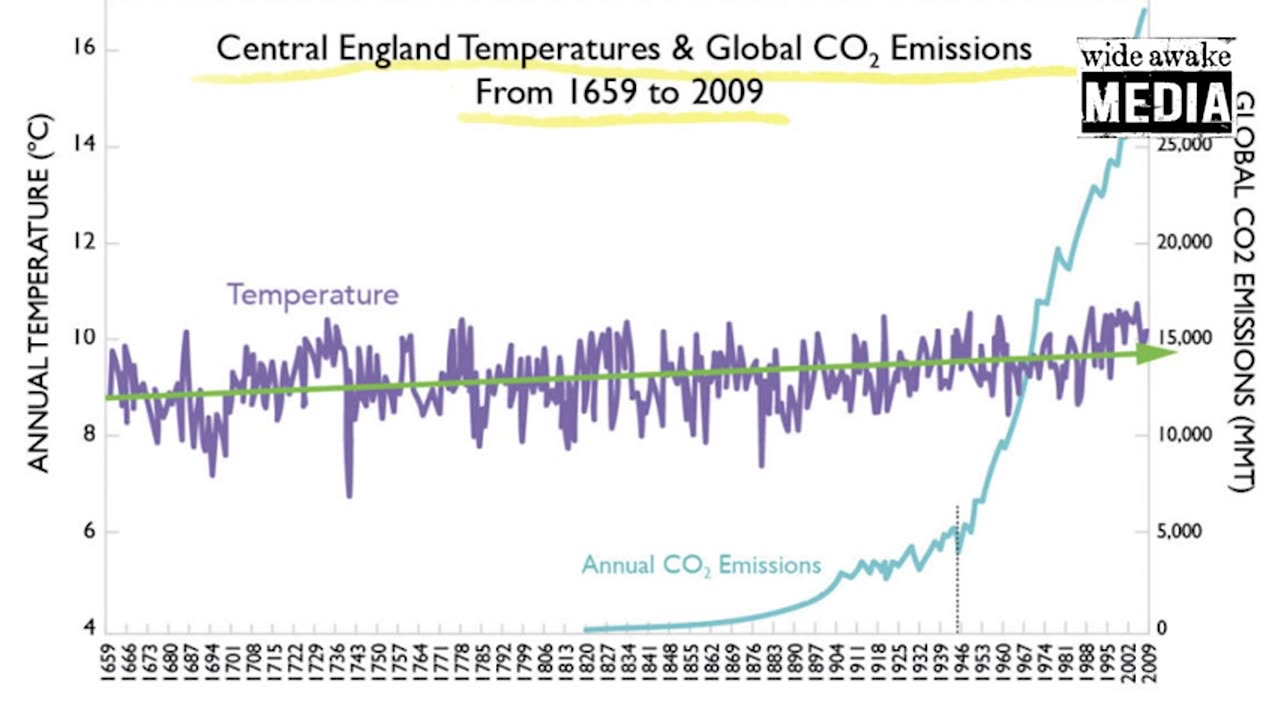 Dr.Patrick Moore talks about "climate emergency"