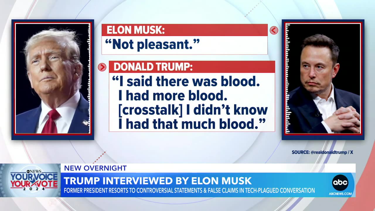 Trump’s interview with Musk plagued with tech issues