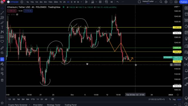 FAKE-OUT??? HOW LOW CAN WE GO? NakedTrader - #0012