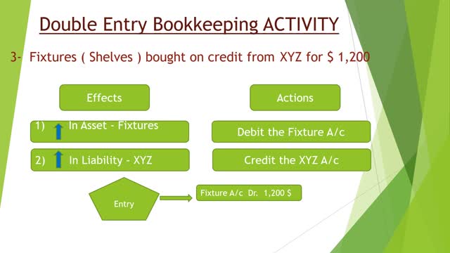 Double Entry Bookkeeping - Activity