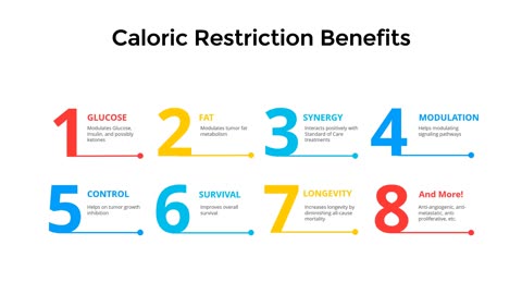 The Various Benefits of Calorie Restriction