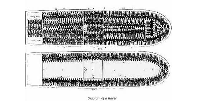 Ch. 4 - Slavery, Freedom, Struggle for Empire Part 1 of 2