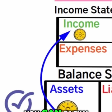 Avoiding Liabilities: Key to Building Wealth