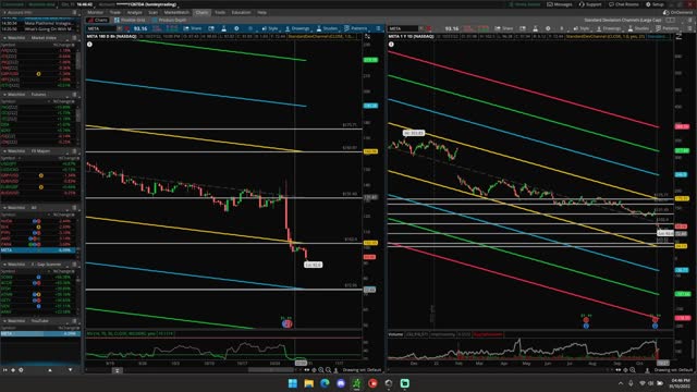 META Analysis - $META STOCK PRICE PREDICTION & TARGETS