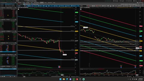 META Analysis - $META STOCK PRICE PREDICTION & TARGETS