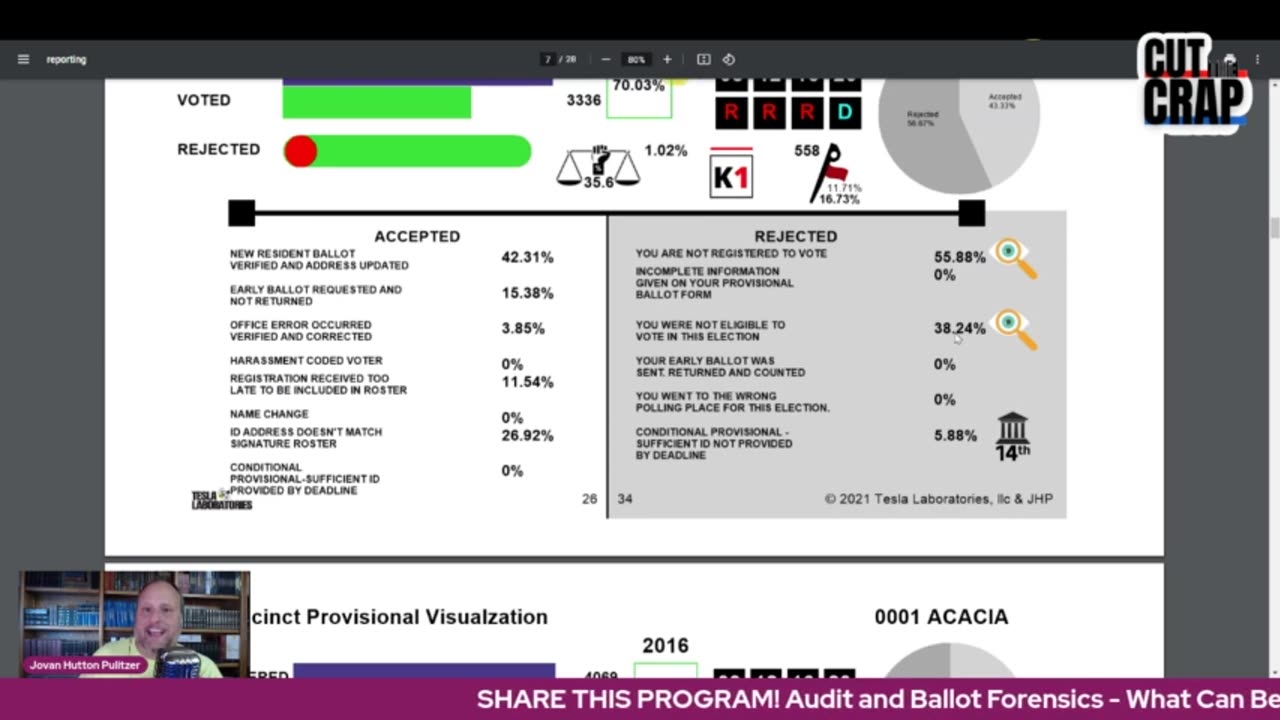 Audit and Ballot Forensics