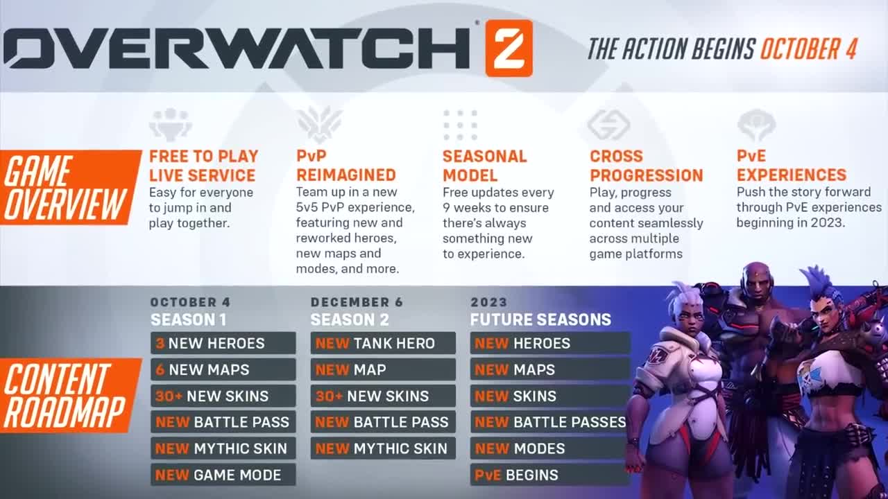 Overwatch 2 - NEW HERO Kiriko Reveal, Battle Pass, Shop, Unlocks and MORE