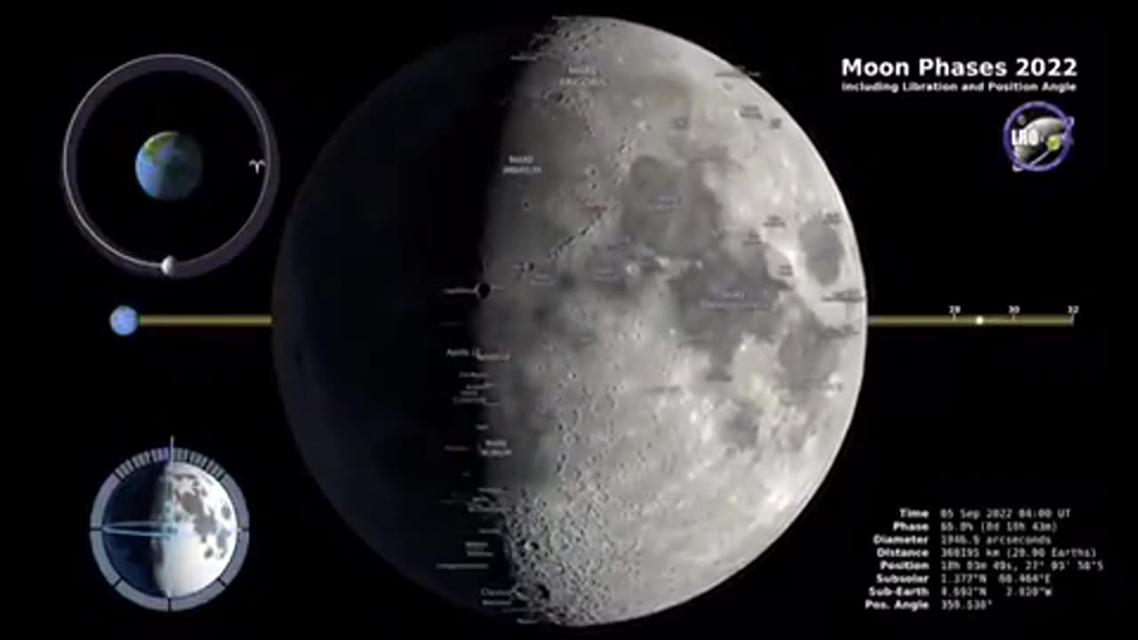 Moon Phases 2022 – Northern Hemisphere – 4K