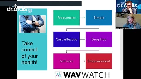 The WAVwatch: Sound Waves for Preventative Care & Self Care