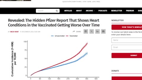 The Hidden Pfizer Report That Shows Heart Conditions in the Vaccinated Getting Worse Over Time