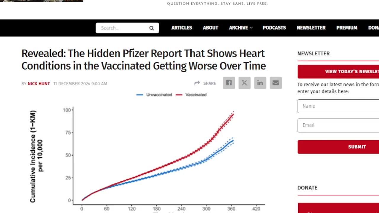 The Hidden Pfizer Report That Shows Heart Conditions in the Vaccinated Getting Worse Over Time