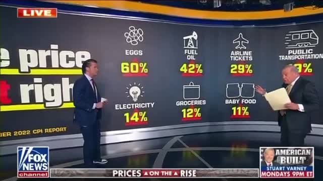 Bidenflation