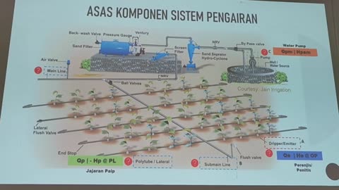 2a.1 Perenjis /Penitis - Komponen Sistem Pengairan @ Pertanian Kalumpang, 22 Okt 2024