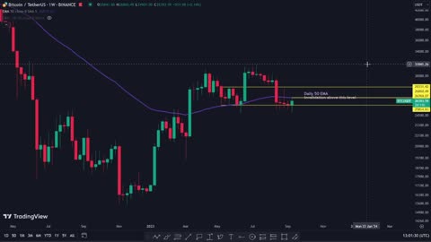 LIVE VIDEO : BITCOIN: ARE WE GOING DOWN OR FILLING THIS NEW WICK !