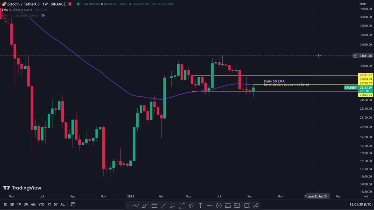 LIVE VIDEO : BITCOIN: ARE WE GOING DOWN OR FILLING THIS NEW WICK !