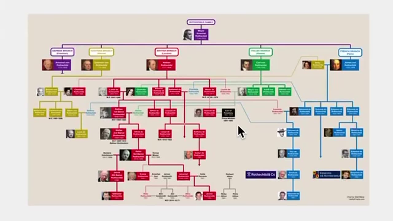 Rothschild Large Corporations And Institutions!