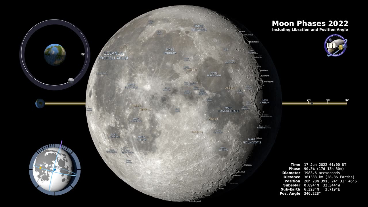 MOON PHASES 2022 - SOUTHEN HEMISPHERE - 4K