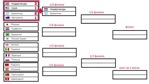 ЧМ 2022. Кто в ¼ Япония – Хорватия. Бразилия – Южная Корея