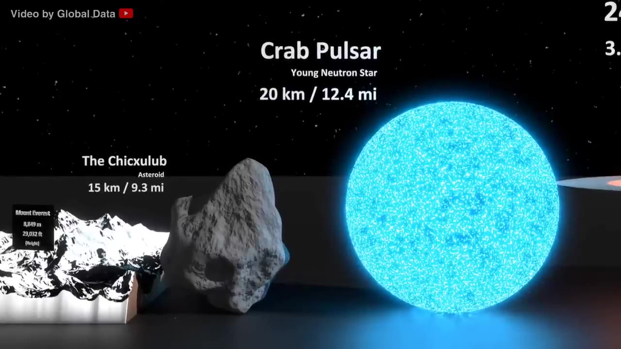 Universe Size in Perspective 3D 2024 _ Atom to Universe Size Comparison 3d