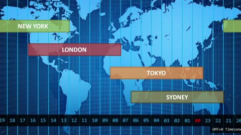 Forex Trading Hours