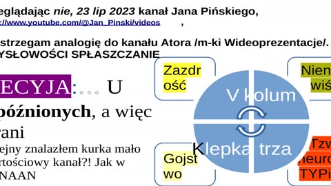 J.Piński’Spóźnienie**Dziura Białoczarna=Polska Świat „para-” kwantowany K. baalem/płask„per…capita”…